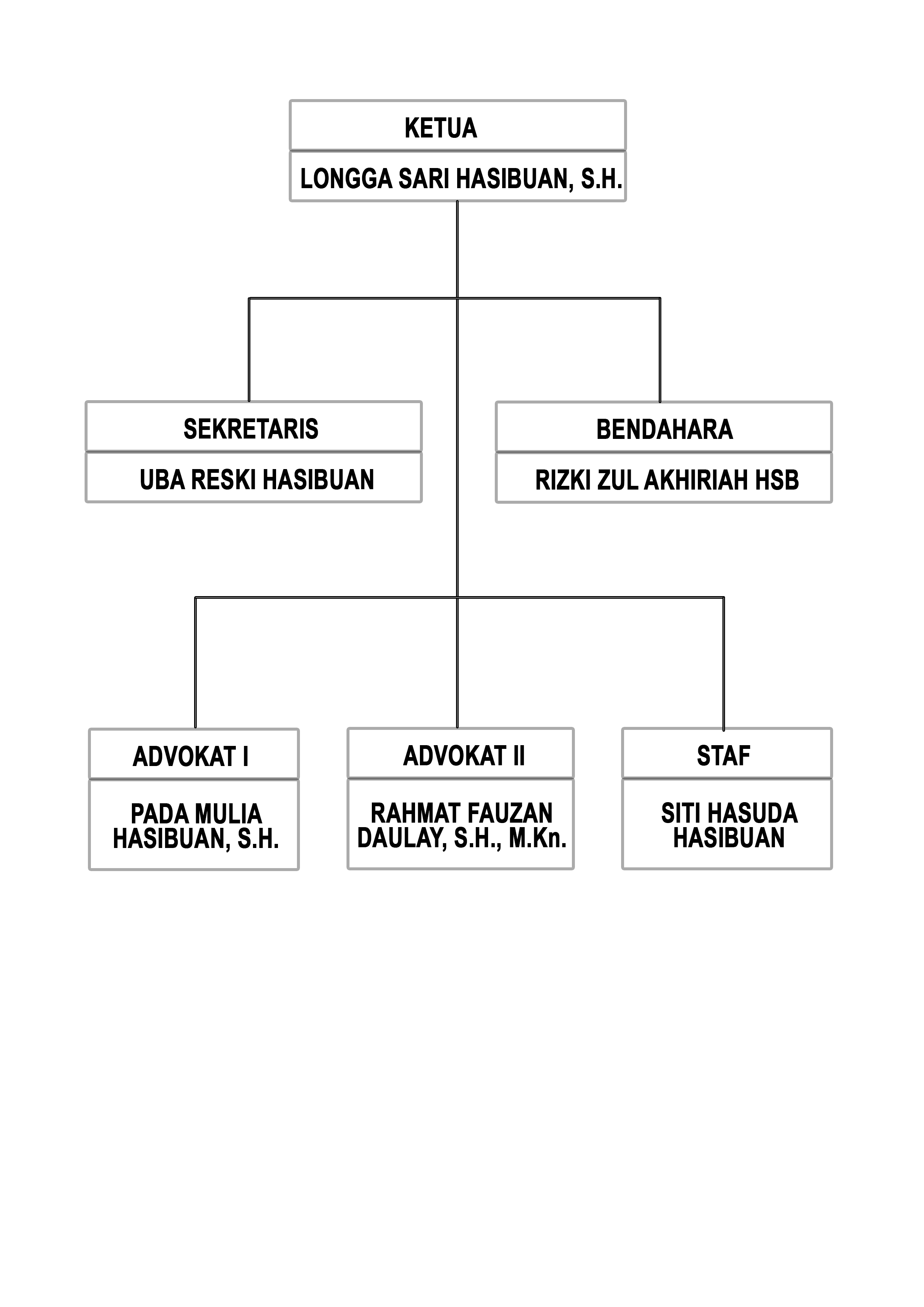 STRUKTUR ORGANISASI LBH TRISULA