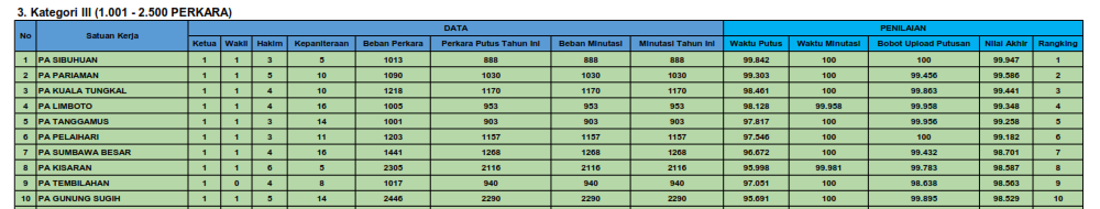 Capture