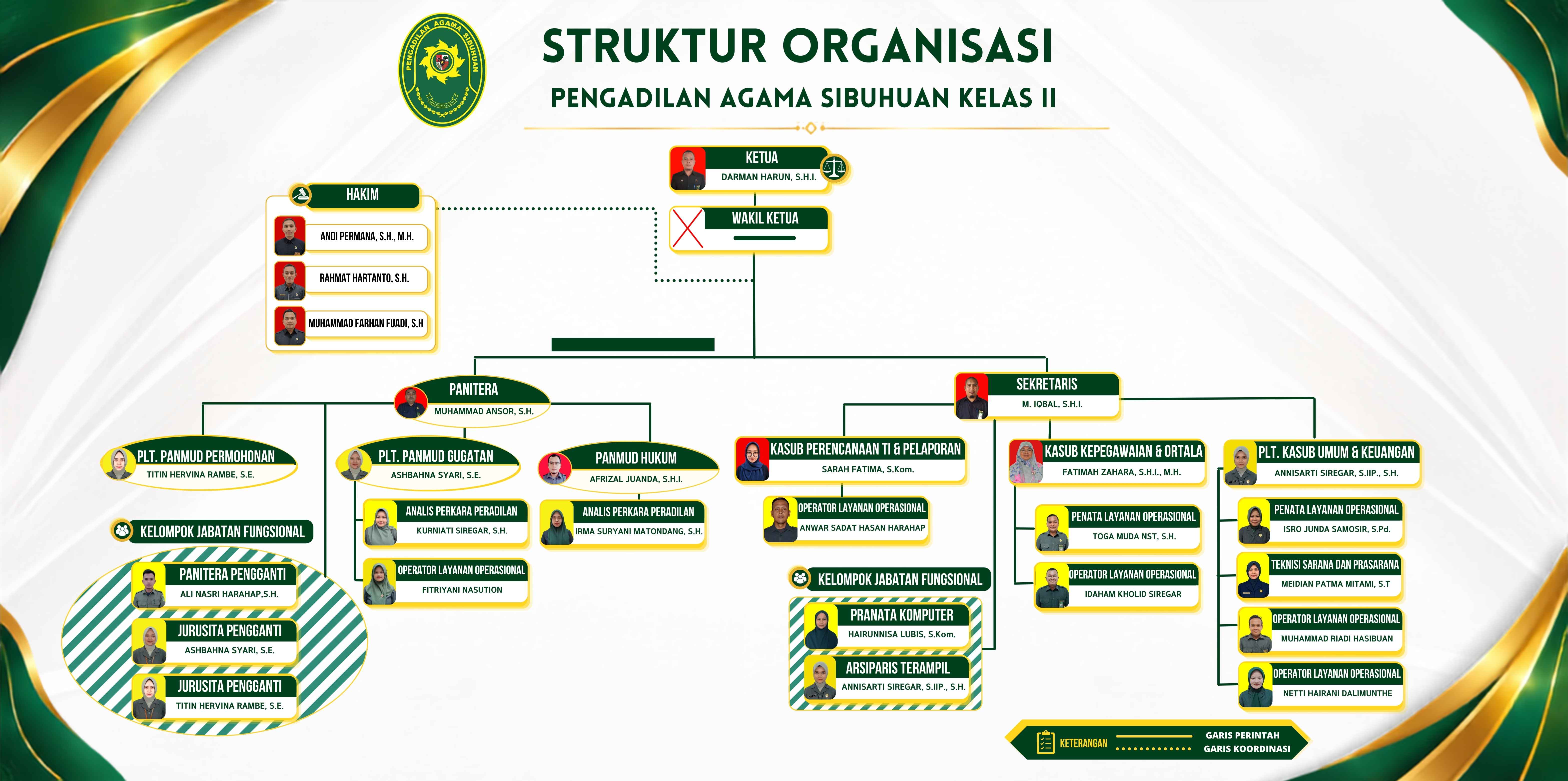 struktur organisasi okt 2026