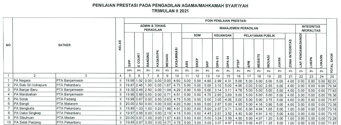 TRIWULAN
