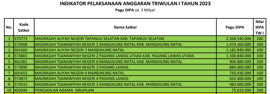 PAGU KECIL